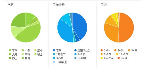 网络营销前景分析报告