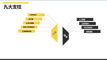 超实用 | 平原:在工业4.0时代下,如何制定B2B的营销战略?